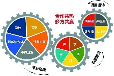 房地产开发有什么职位